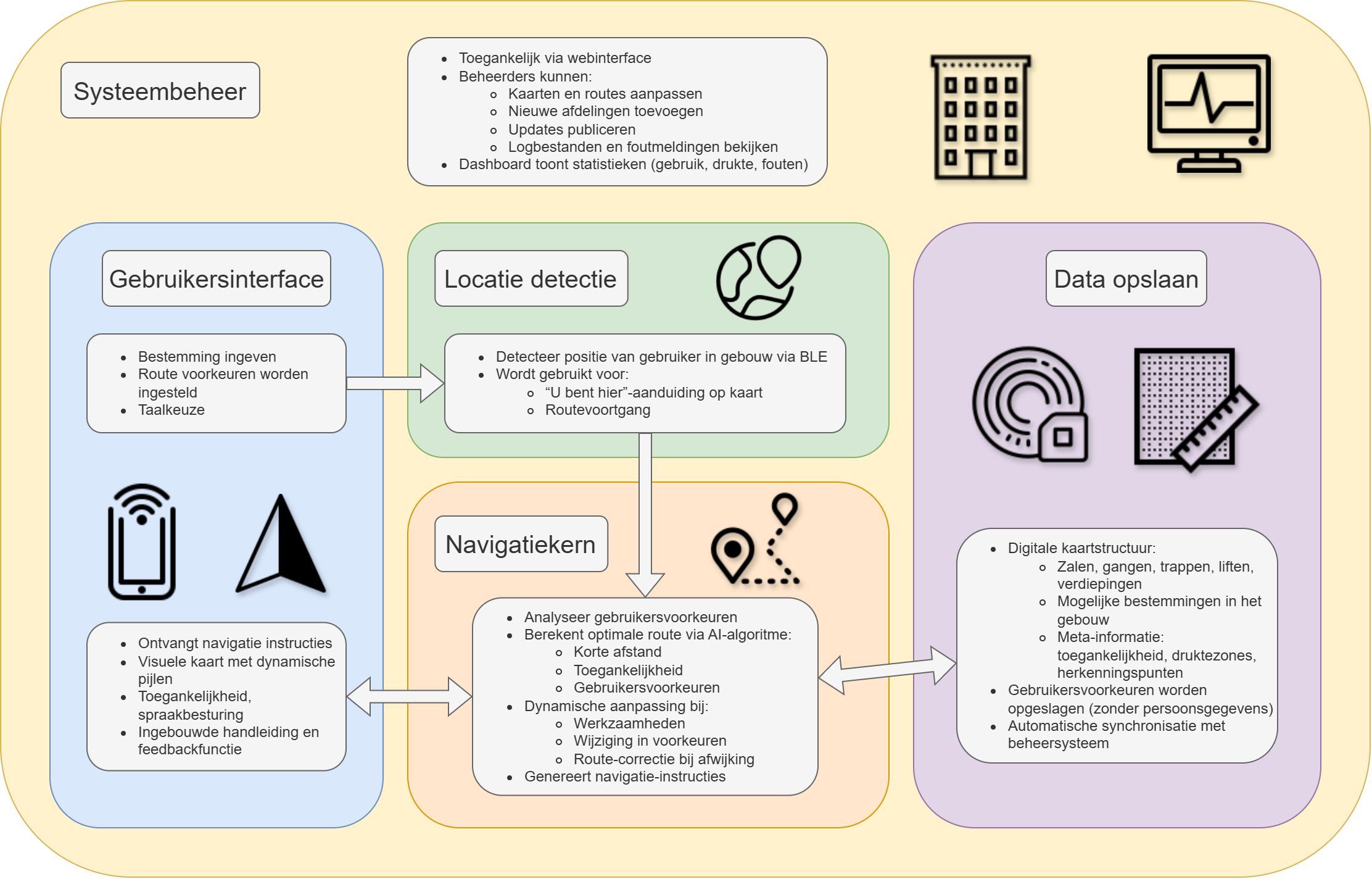 System Design Diagram